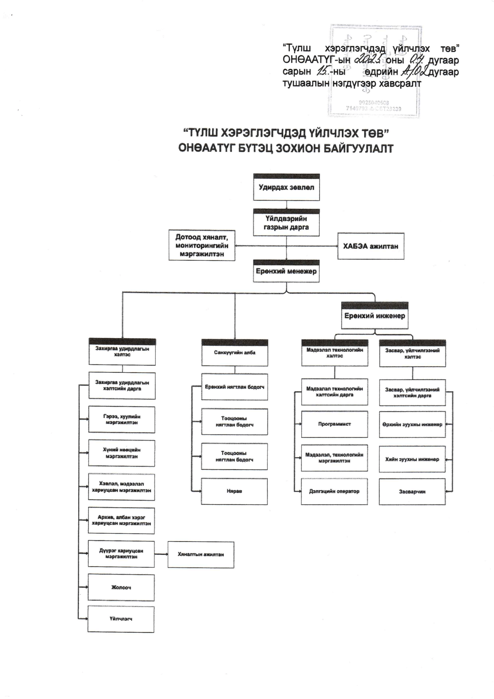 Компанийн бүтэц